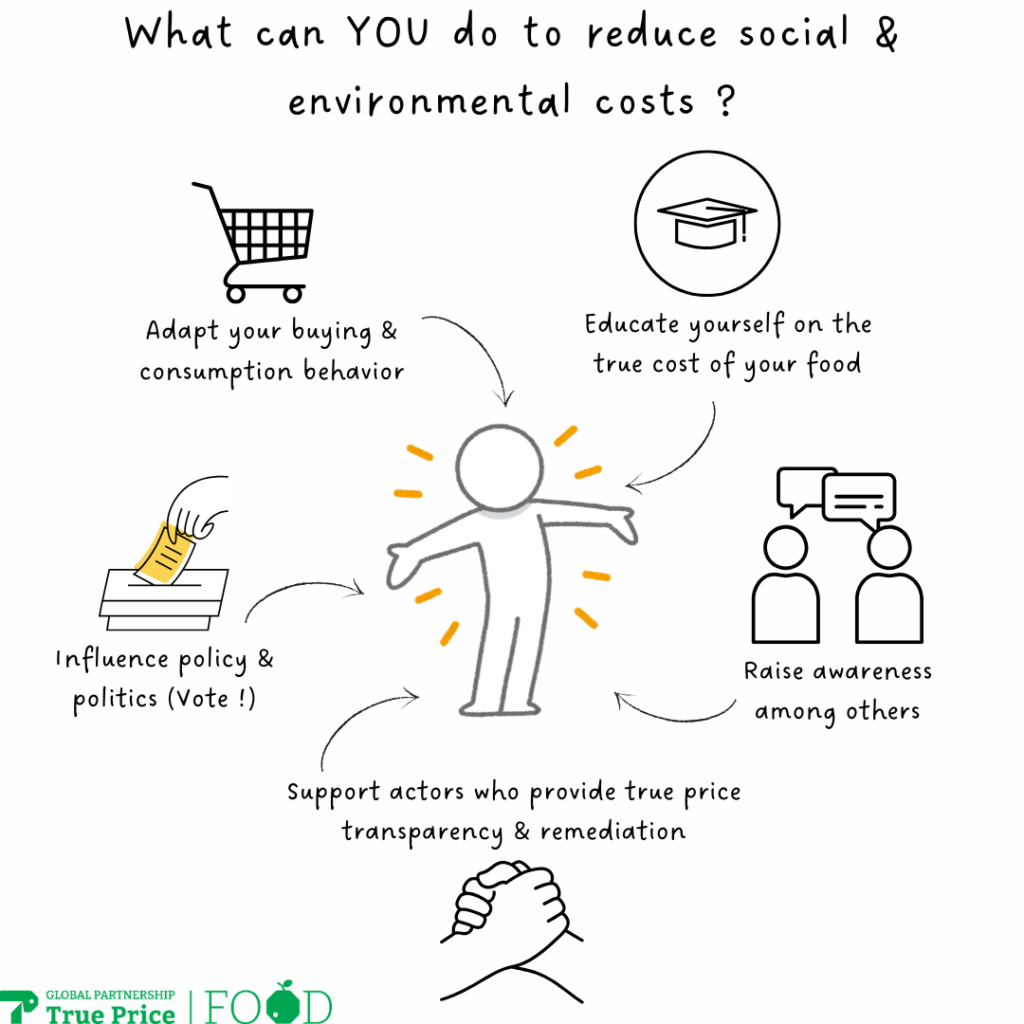 What can YOU do as a consumer