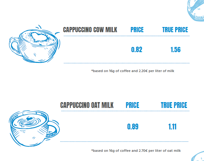 True price of capucino page 1