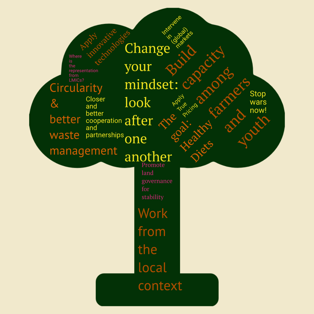Wordcloud WFD tree 2024